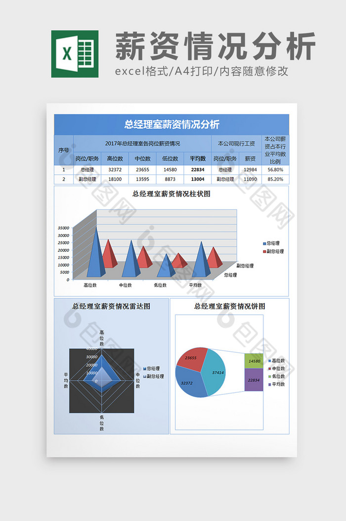 薪酬分析报表薪酬数据薪资情况分析表图片