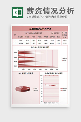 总经理室薪资情况统计表excel模板图片