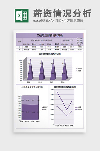 总经理室薪资情况分析表excel模板图片