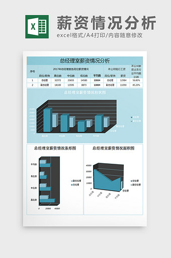 总经理室薪资情况分析表excel模板图片