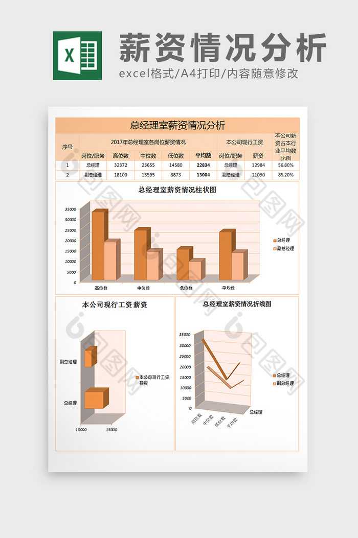 薪酬分析报表薪酬数据薪资情况分析表图片