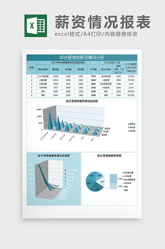 综合管理部薪资情况分析表excel模板图片