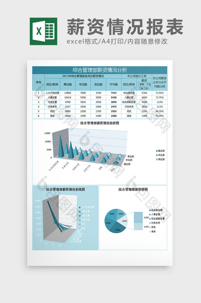 薪酬分析报表薪酬数据薪资情况分析表图片