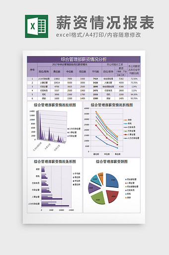 综合管理部薪资情况分析表excel模板