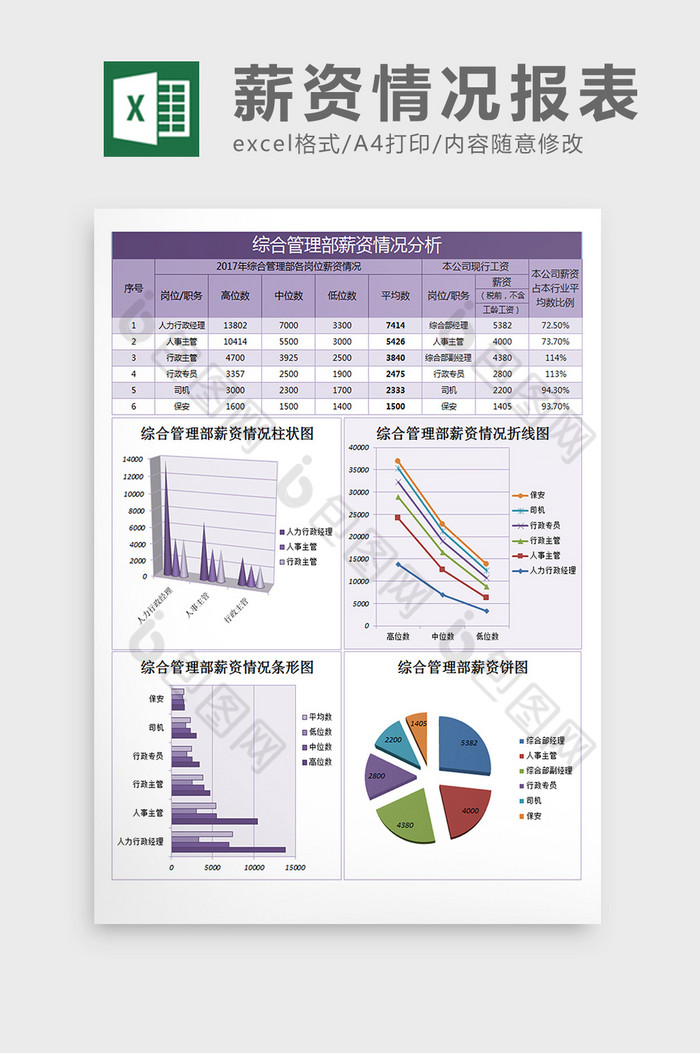 薪酬分析报表薪酬数据薪资情况分析表图片