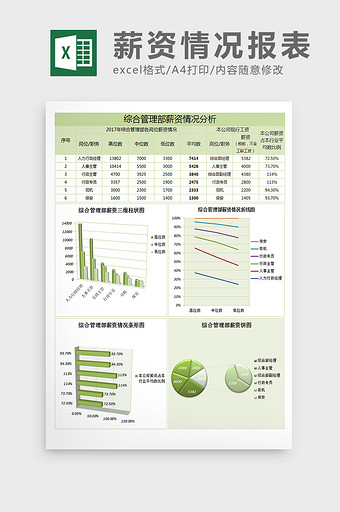 综合管理部薪资情况分析表excel模板图片