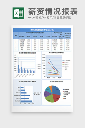 综合管理部薪资分析表excel表格模板图片