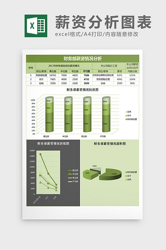 财务部薪资情况分析表excel表格模板图片