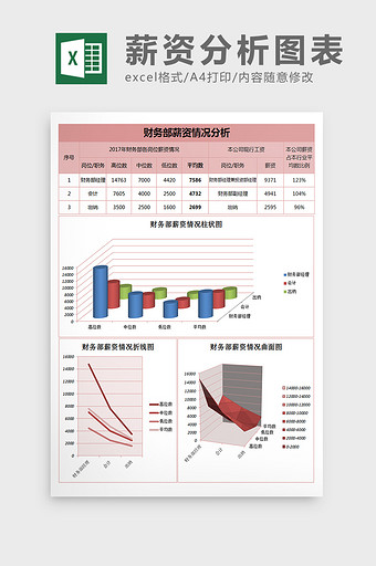 财务部薪资情况分析表excel表格模板图片