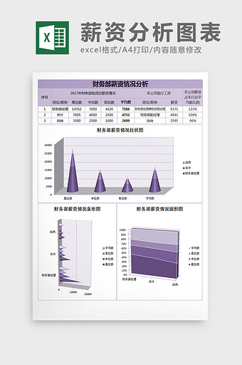 财务部薪资情况分析表excel表格模板图片