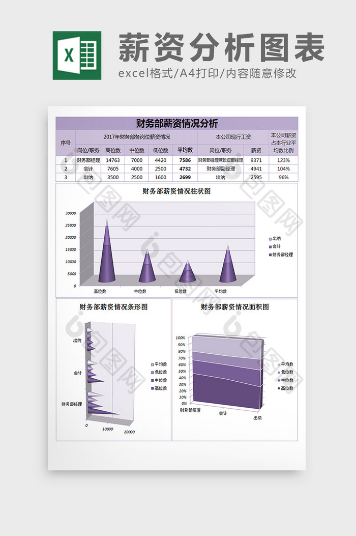 财务部薪资情况分析表excel表格模板图片图片