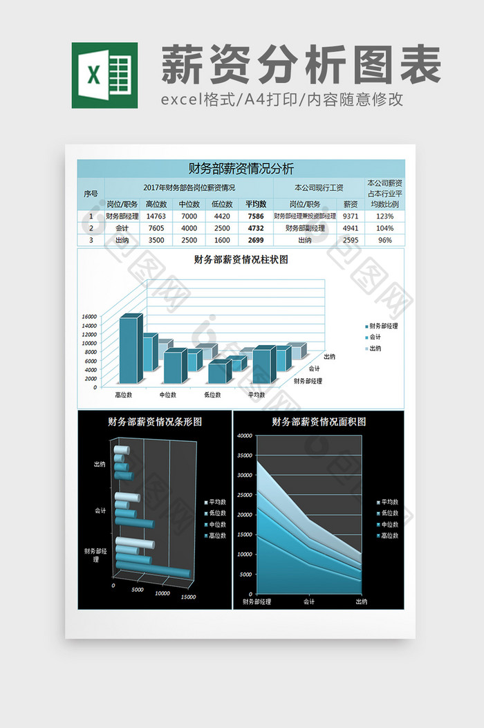 财务部薪资情况分析表excel表格模板