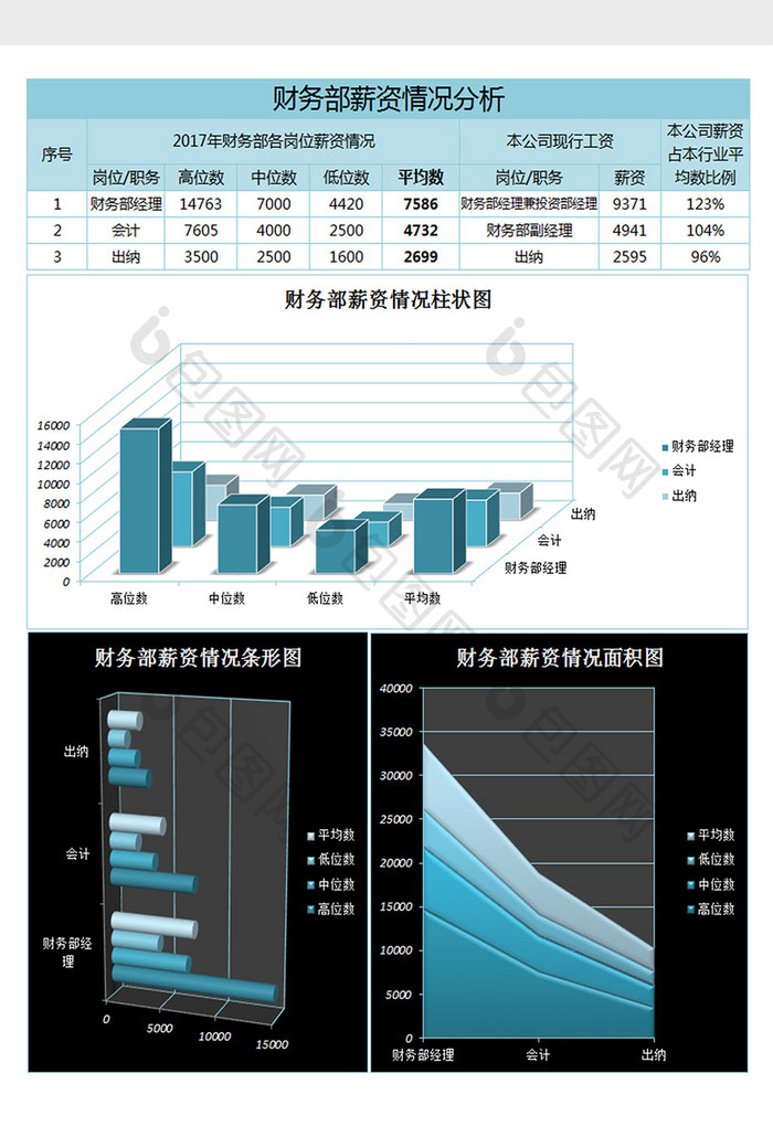 财务部薪资情况分析表excel表格模板