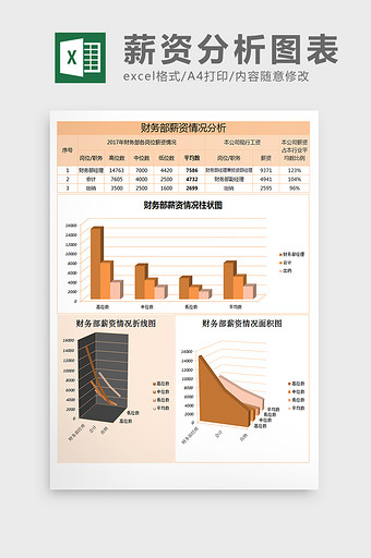 财务部薪资情况分析表excel表格模板图片