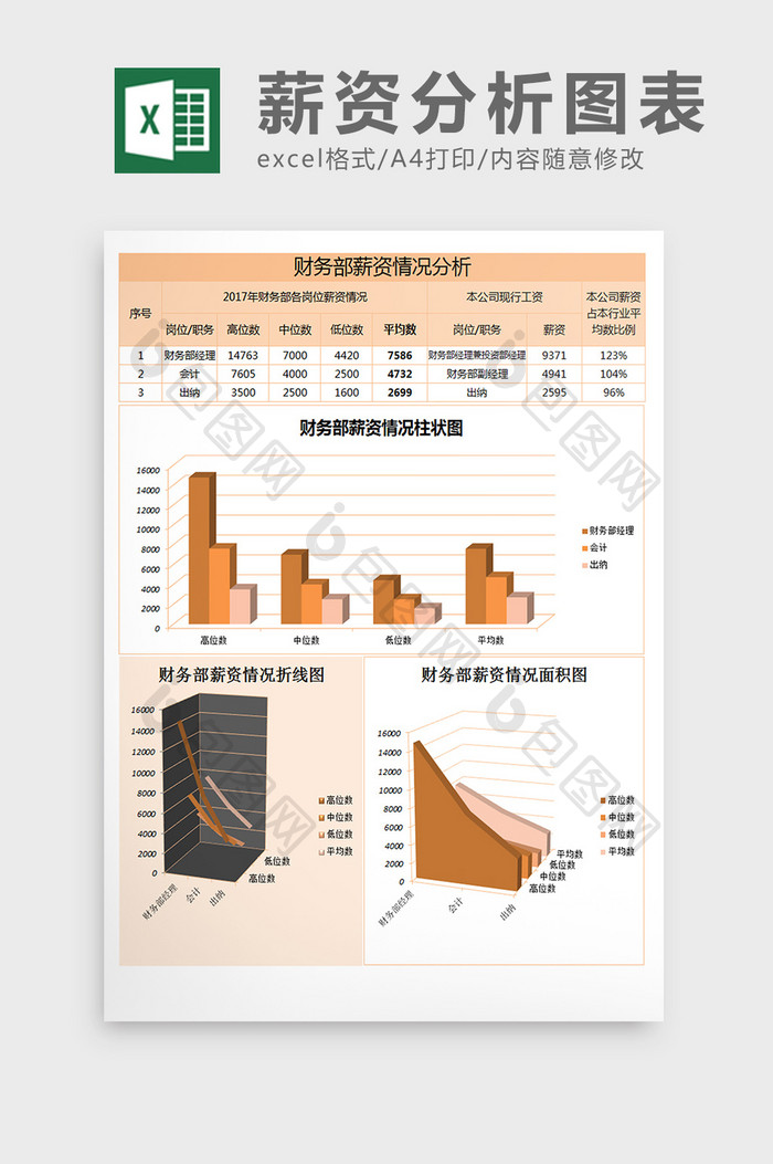 财务部薪资情况分析表excel表格模板