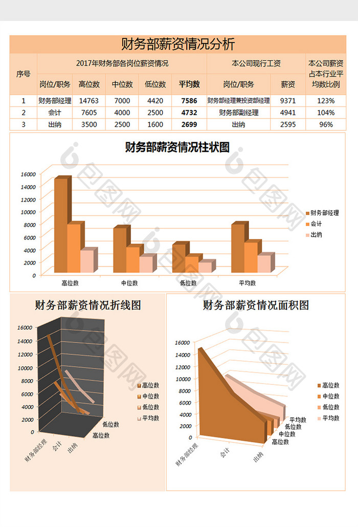 财务部薪资情况分析表excel表格模板