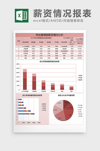 综合管理部薪资情况分析excel表格模板图片