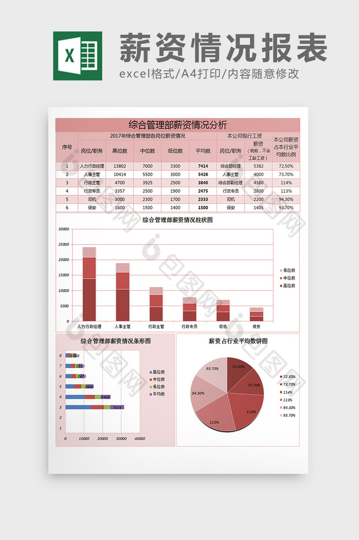 薪酬分析报表薪酬数据薪资情况分析表图片