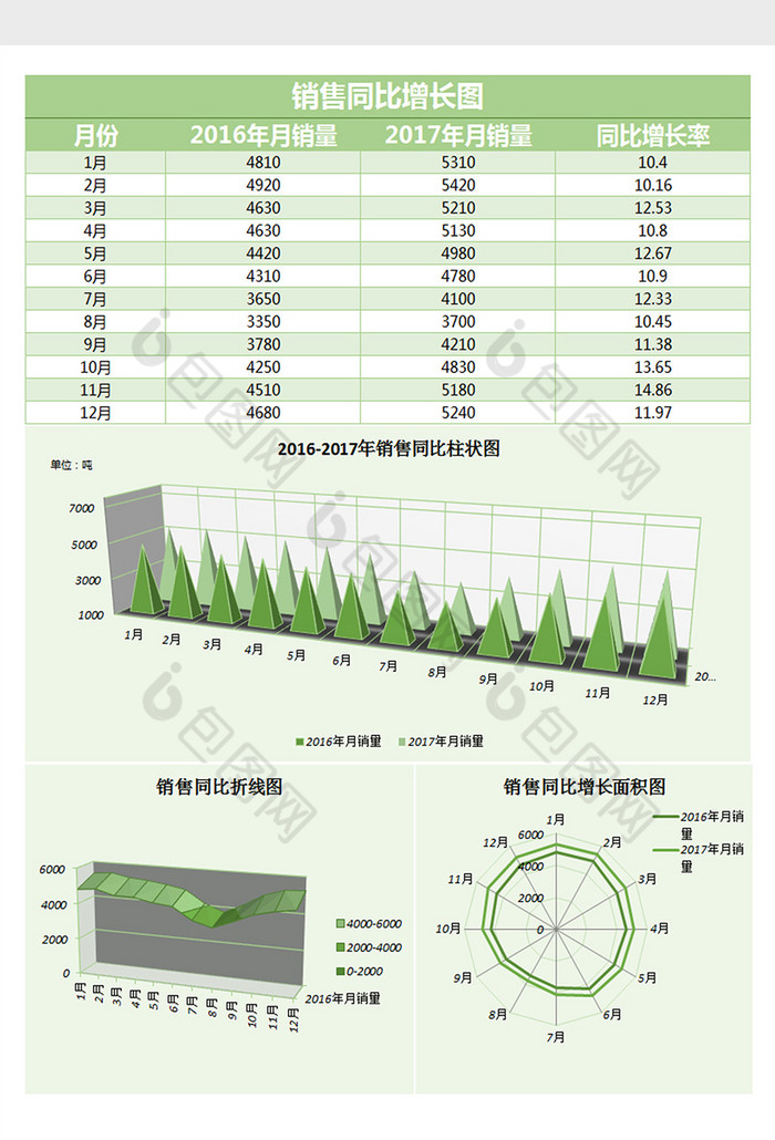 銷量同比增長圖excel表格模板