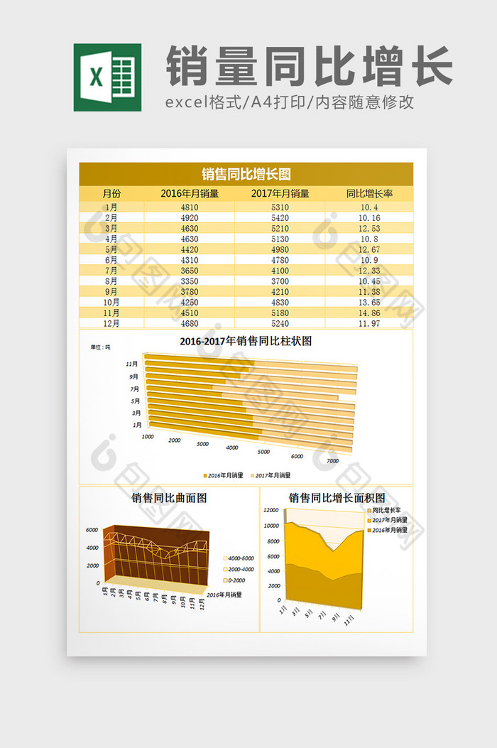 销量同比增长分析excel表格模板