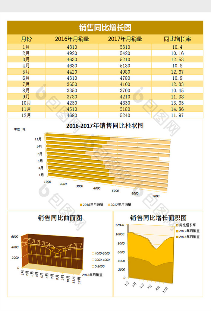 销量同比增长分析excel表格模板