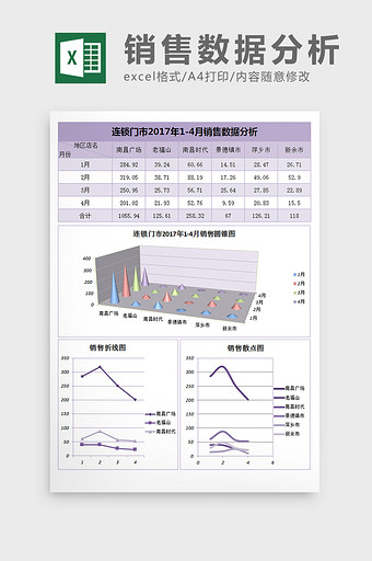 连锁门店销售数据分析excel表格模板图片