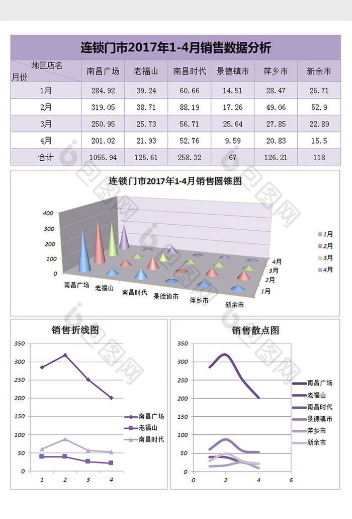 连锁门店销售数据分析excel表格模板