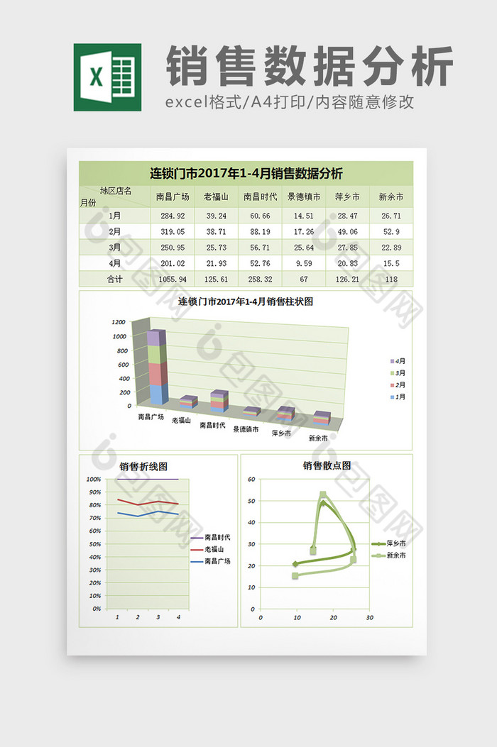 销售报表销售数据分析连锁门店销对比图片