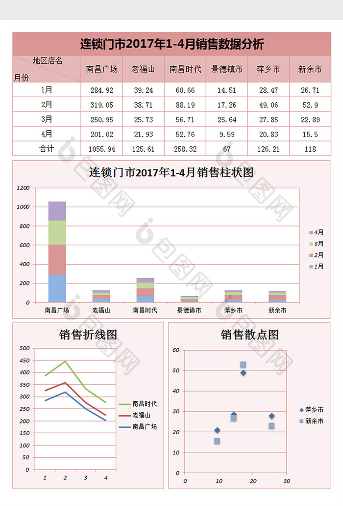 连锁门店销售数据分析excel表格模板