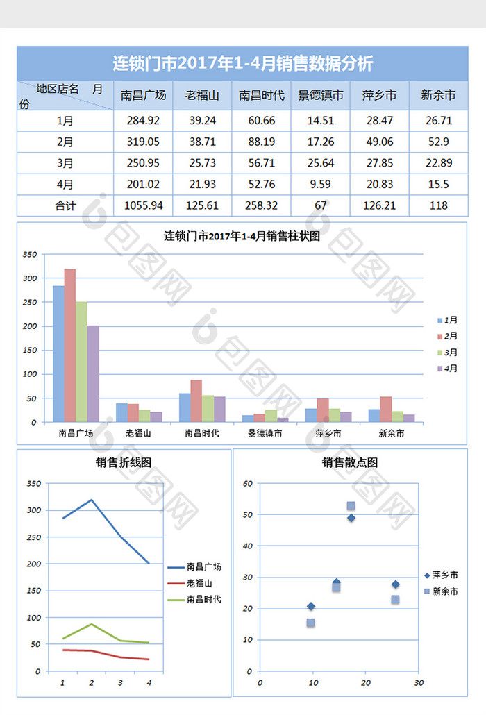 连锁门店销售数据分析excel表格模板