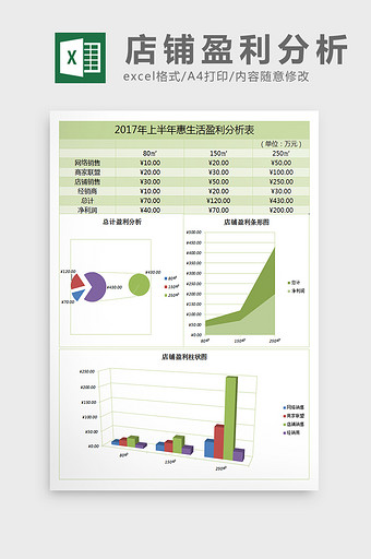 店铺盈利数据表分析excel表格模板图片