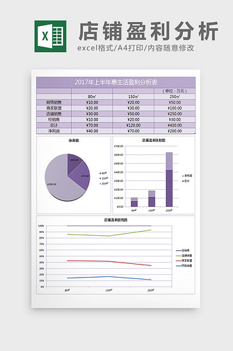 店铺盈利数据分析excel表格模板图片