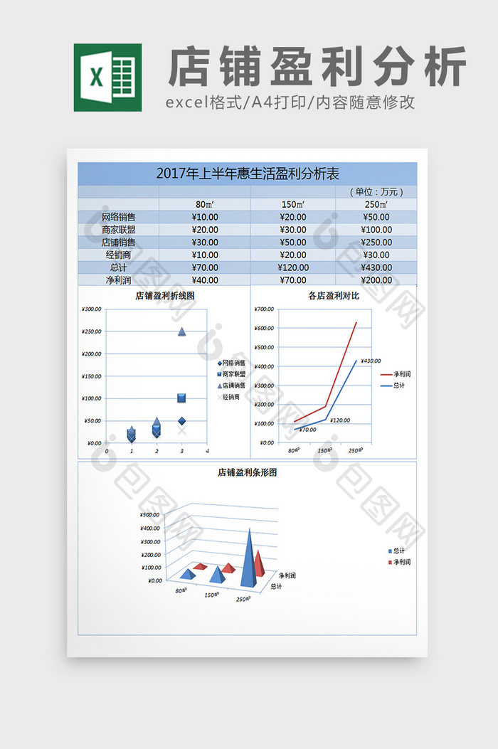 店铺盈利数据表分析excel表格模板