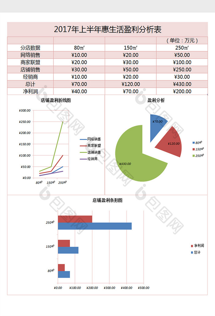 店铺盈利数据表excel表格模板