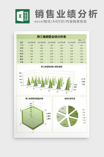 珠三角销售业绩分析表excel表格模板图片