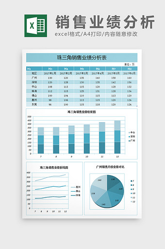 珠三角销售业绩表excel表格模板图片