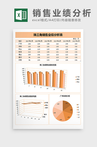 珠三角销售业绩分析excel表格模板