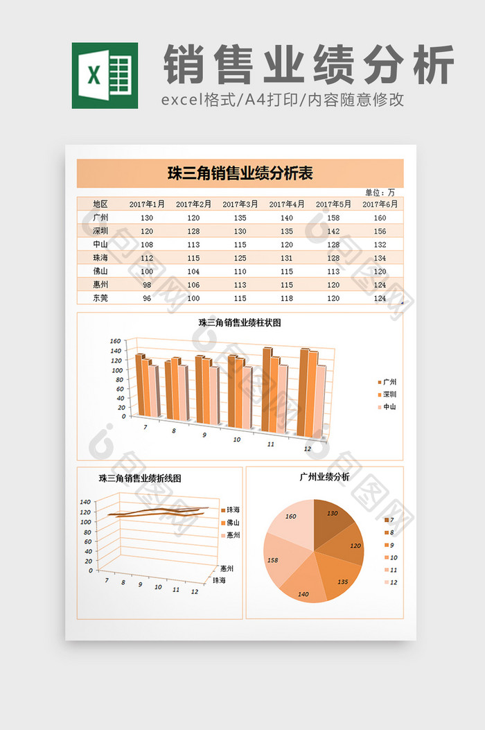 珠三角销售业绩分析excel表格模板