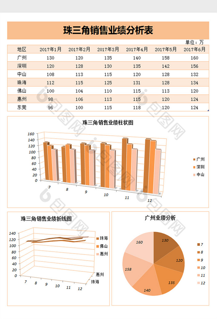 珠三角销售业绩分析excel表格模板