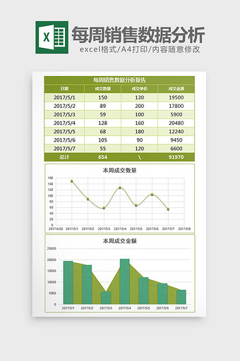 绿色纹理每周销售利润分析excel模板图片