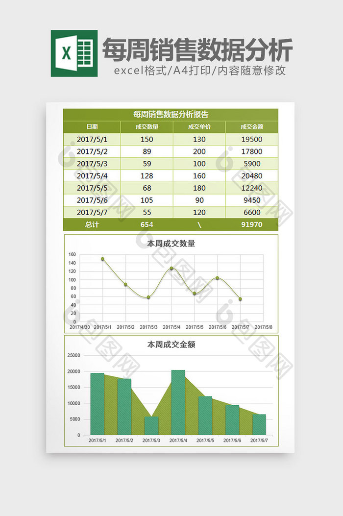 绿色纹理每周销售利润分析excel模板