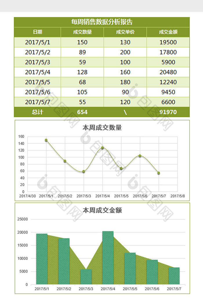 绿色纹理每周销售利润分析excel模板