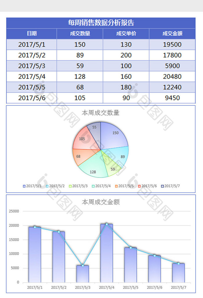 蓝色简约每周销售利润分析excel模板