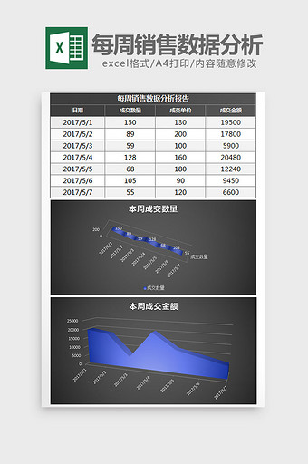 每周销售利润分析excel模板图片