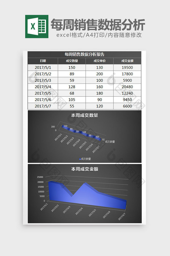 每周销售利润分析excel模板