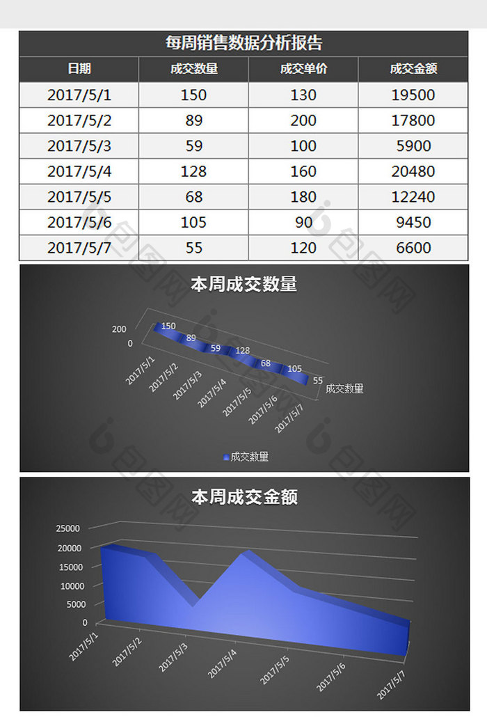 每周销售利润分析excel模板