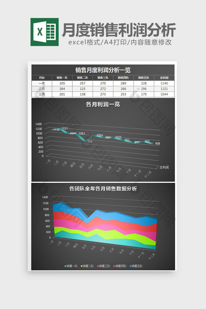 立体月度销售利润分析excel模板