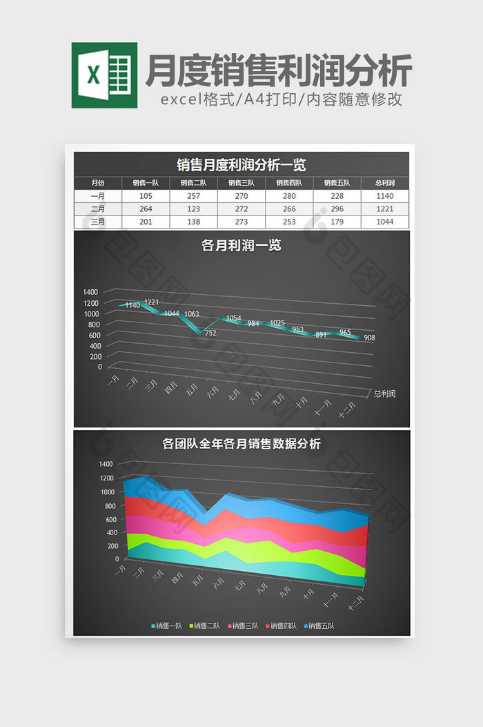 立体月度销售利润分析excel模板图片图片