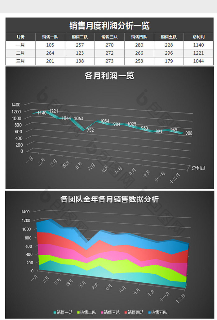 立体月度销售利润分析excel模板