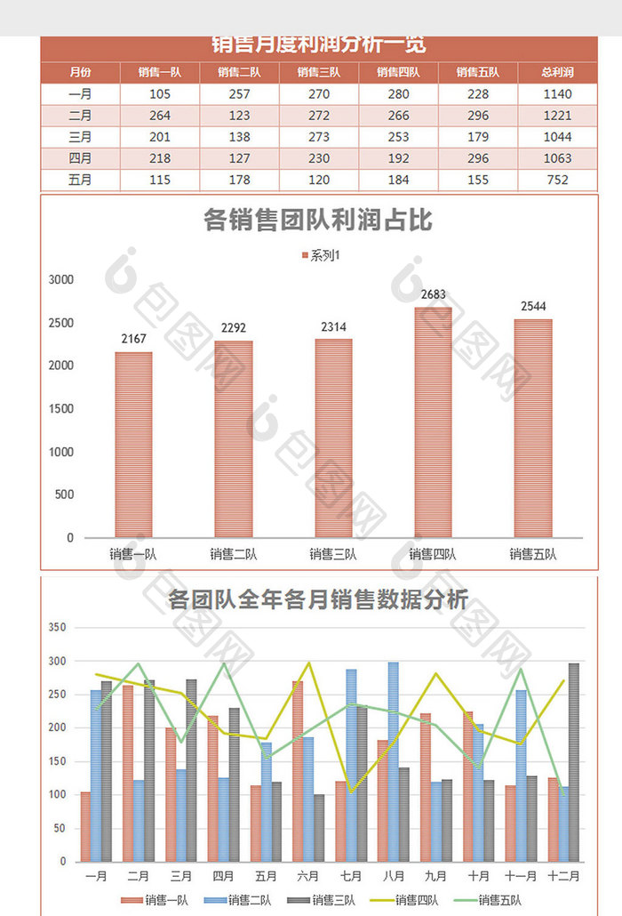 实用简约月度销售利润分析excel模板